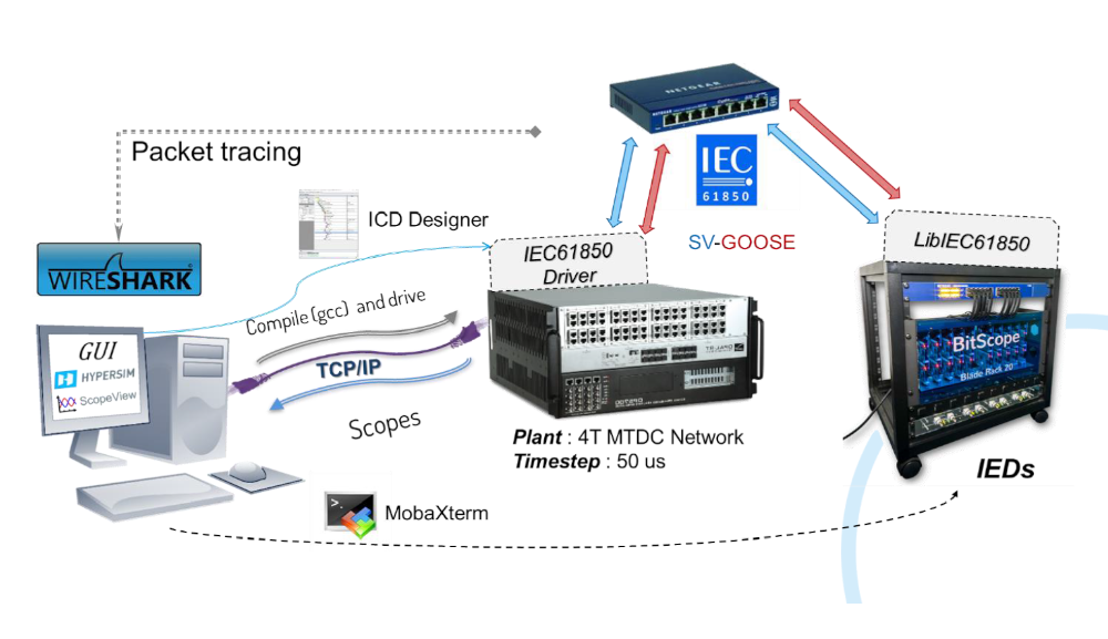 [Webinar] HVDC Grid Protection System Demonstration: Interoperability ...