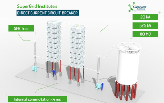 SuperGrid Institute's 525kV Direct Current Circuit Breaker